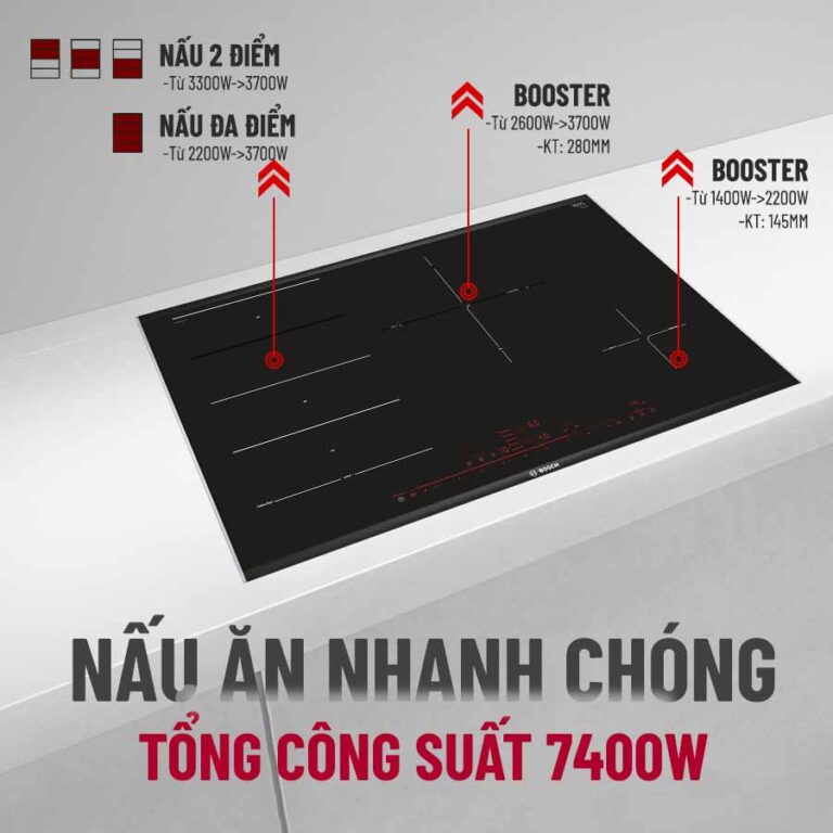 BẾP TỪ BOSCH PXE875DC1E