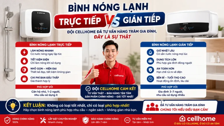 Bình Nóng Lạnh Trực Tiếp vs Gián Tiếp — Đội Cellhome Phân Tích Thật