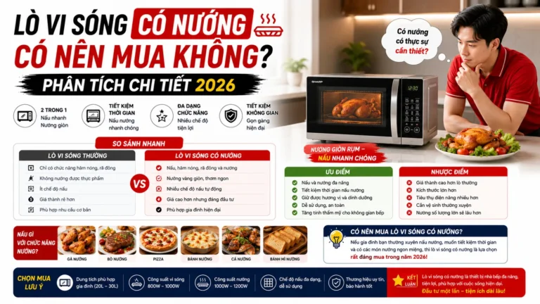 Lò Vi Sóng Có Nướng Có Nên Mua Không? Ưu Nhược Điểm + Top 5