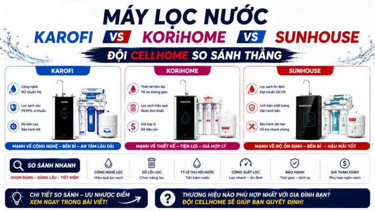 Máy Lọc Nước Karofi vs Korihome vs Sunhouse — Đội Cellhome So Sánh Thẳng