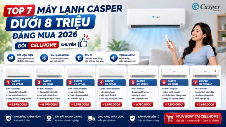 Top 7 Máy Lạnh Casper Dưới 8 Triệu Đáng Mua 2026 — Đội Cellhome Khuyên