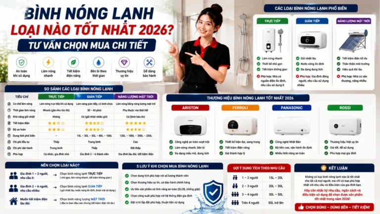 Bình nóng lạnh loại nào tốt nhất 2026? Tư vấn chọn mua