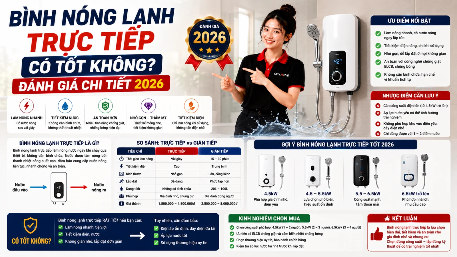 Bình Nóng Lạnh Trực Tiếp Có Tốt Không? Đánh Giá 2026