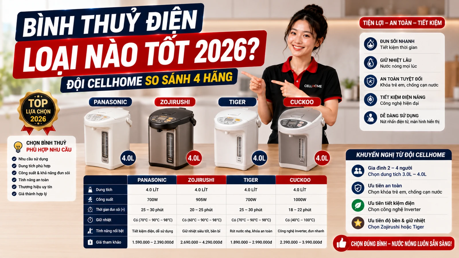 ình Thủy Điện Loại Nào Tốt 2026? Đội CellHome So Sánh 4 Hãng