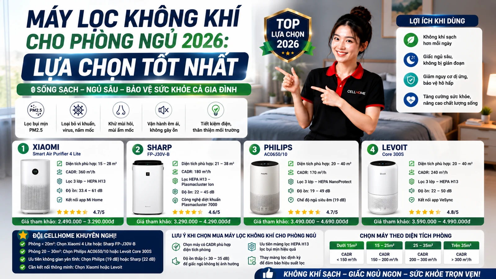 Máy Lọc Không Khí Cho Phòng Ngủ 2026: Lựa Chọn Tốt Nhất
