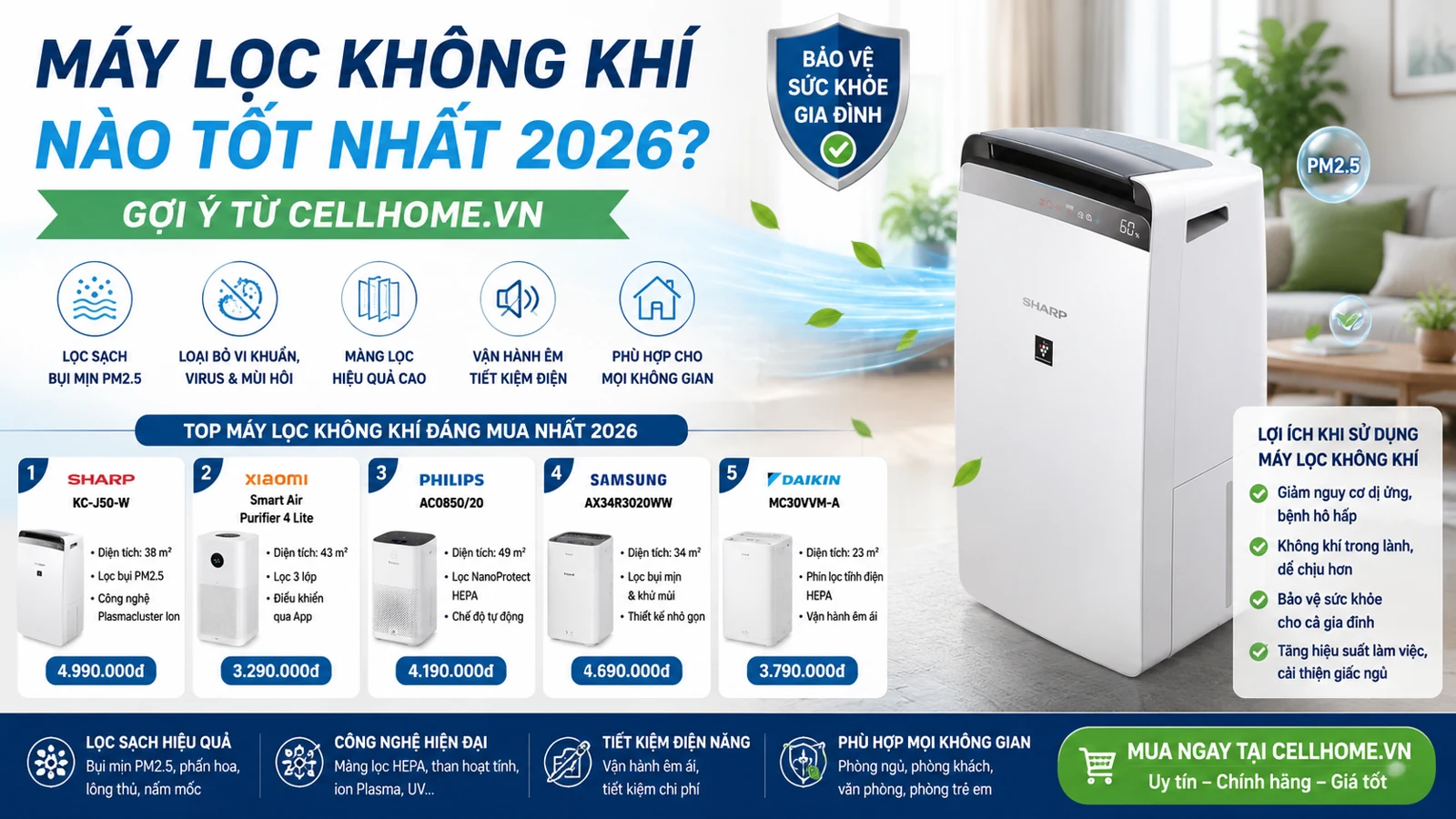 Máy Lọc Không Khí Nào Tốt Nhất 2026? Gợi Ý Từ CellHome.vn