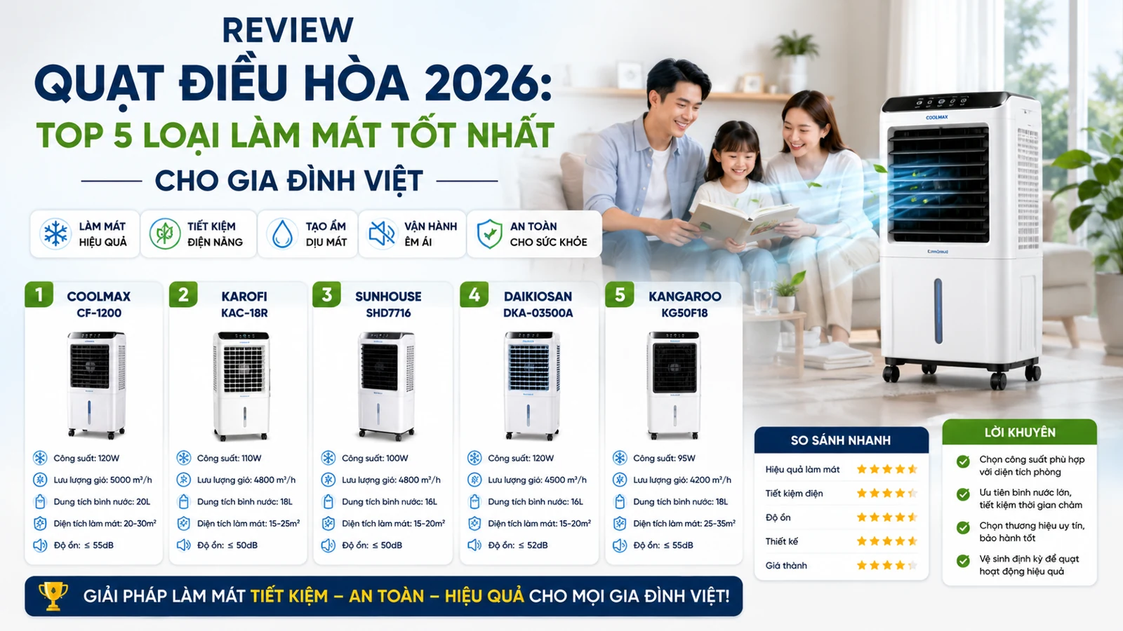 Review quạt điều hòa 2026 top 5 loại làm mát tốt nhất cho gia đình Việt
