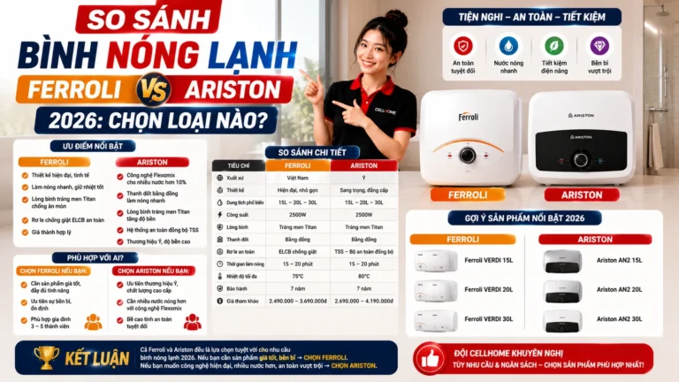 So Sánh Bình Nóng Lạnh Ferroli và Ariston 2026: Chọn Loại Nào