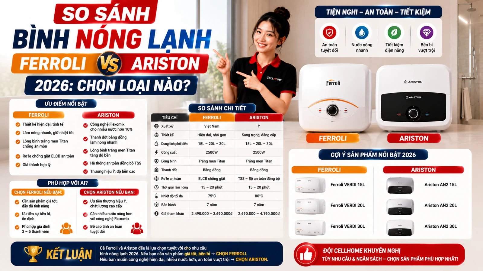 So Sánh Bình Nóng Lạnh Ferroli và Ariston 2026: Chọn Loại Nào?