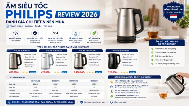 Ấm Siêu Tốc Philips Review 2026: Đánh Giá Chi Tiết & Nên Mua