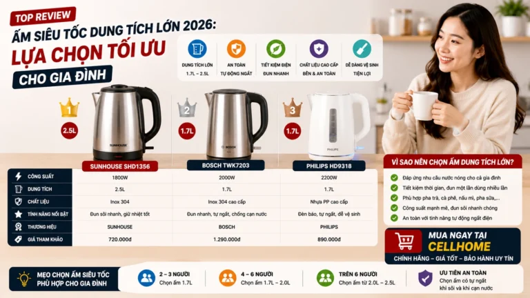 Ấm Siêu Tốc Dung Tích Lớn 2026: Lựa Chọn Tối Ưu Cho Gia Đình