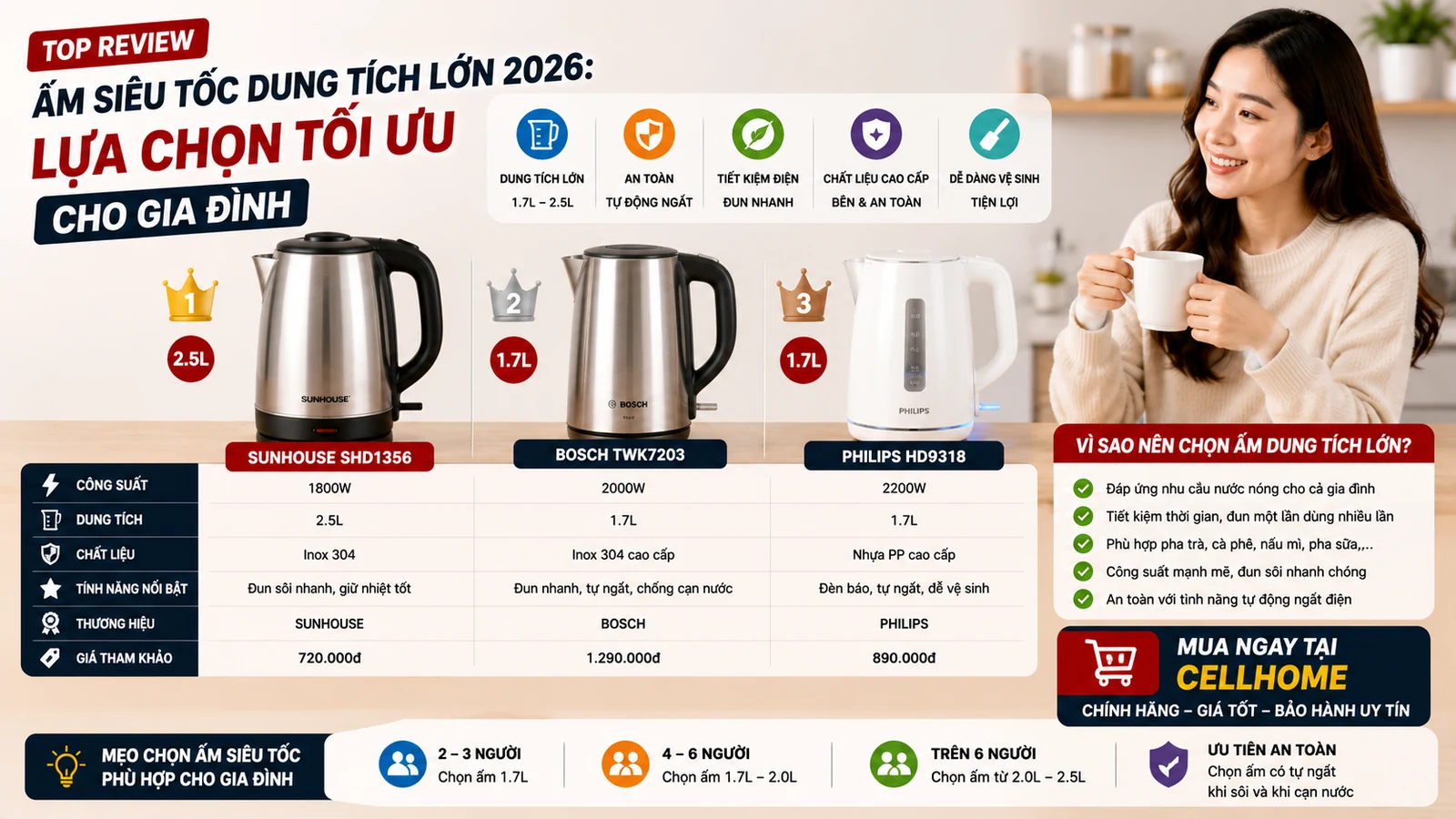 Ấm Siêu Tốc Dung Tích Lớn 2026: Lựa Chọn Tối Ưu Cho Gia Đình