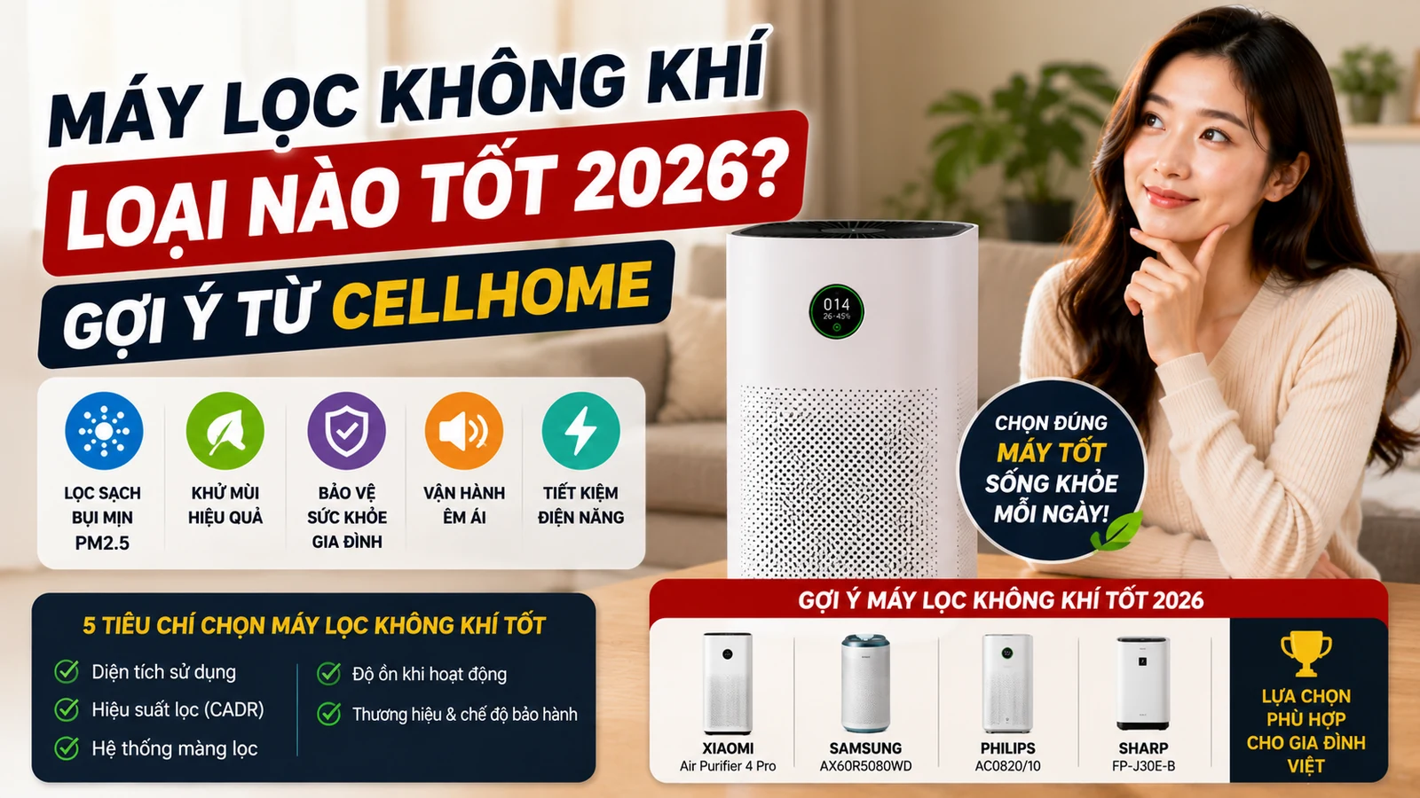 Máy Lọc Không Khí Loại Nào Tốt 2026? Gợi Ý Từ CellHome
