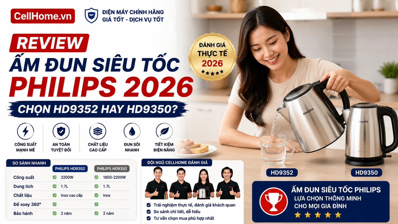 Review Ấm Đun Siêu Tốc Philips HD9352 Hay HD9350 2026