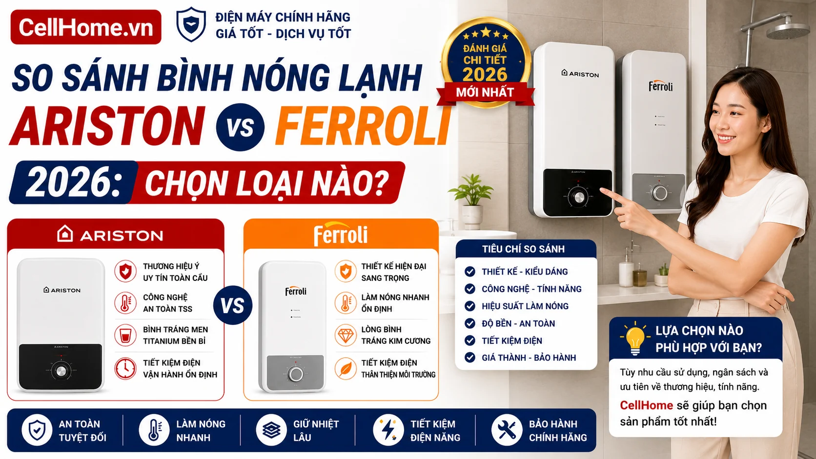So sánh bình nóng lạnh Ariston và Ferroli 2026 nên chọn loại nào