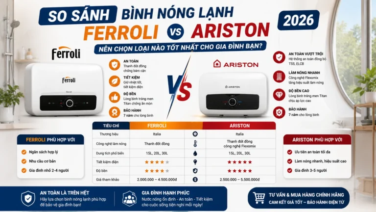 So sánh bình nóng lạnh Ferroli và Ariston 2026