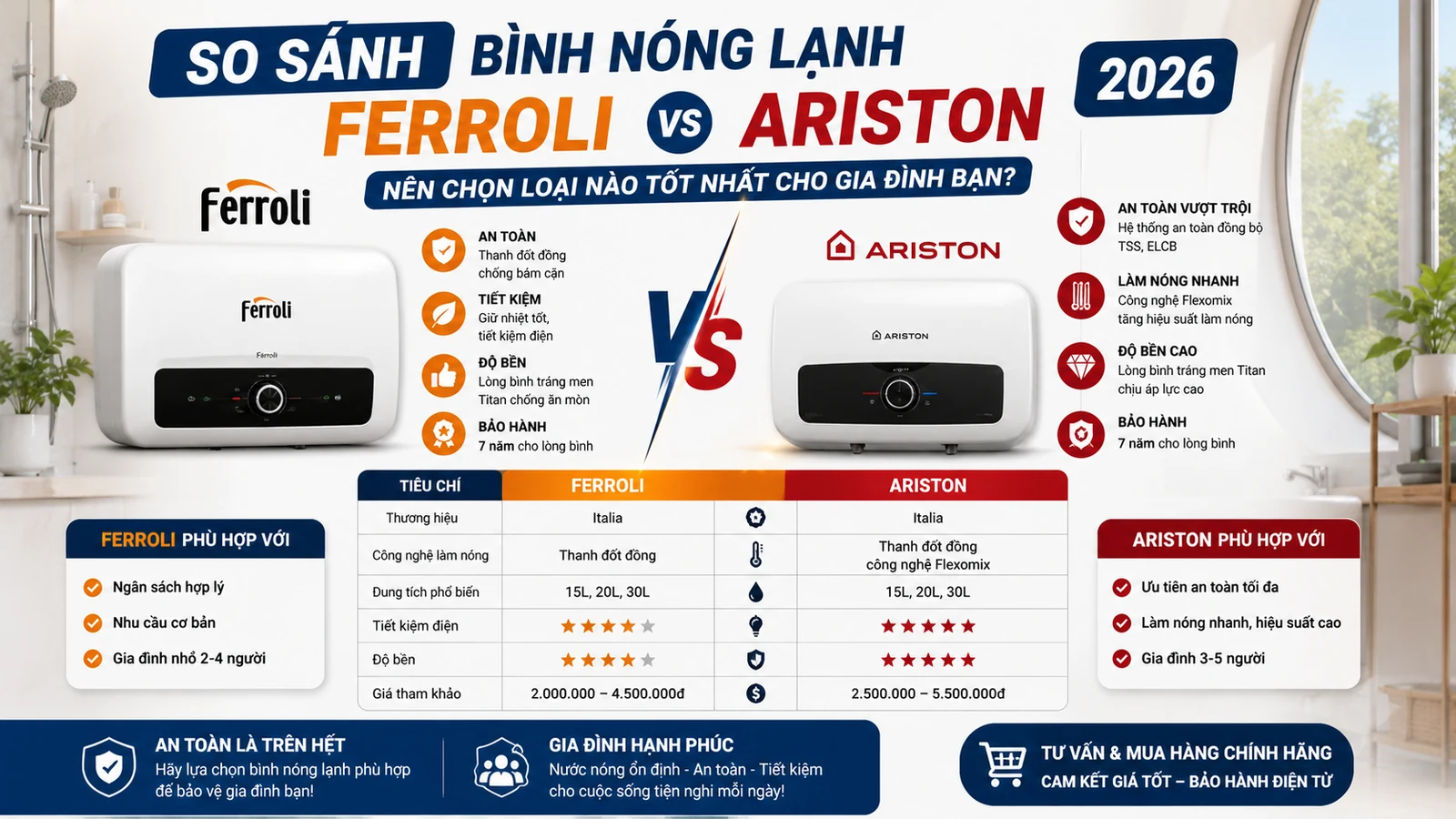 So Sánh Bình Nóng Lạnh Ferroli Và Ariston 2026: Nên Chọn Hãng Nào?