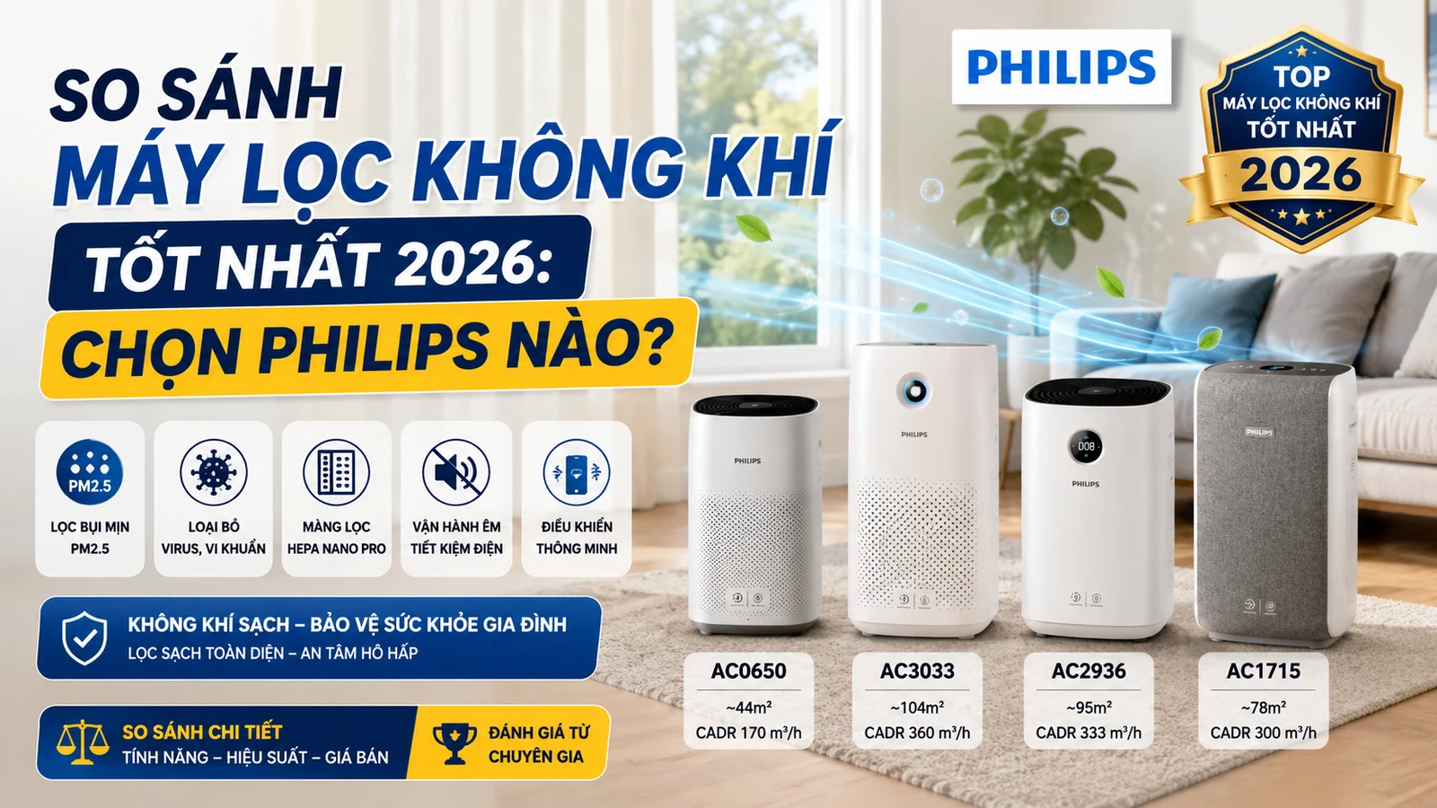 So Sánh Máy Lọc Không Khí Tốt Nhất 2026 Chọn Philips Nào