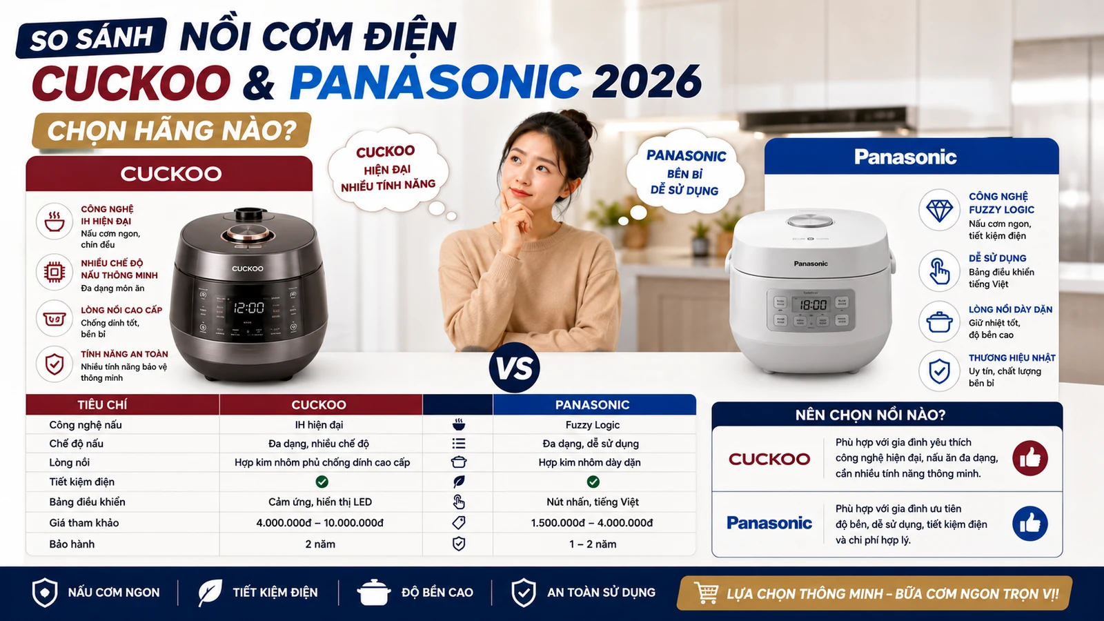 So Sánh Nồi Cơm Điện Cuckoo Và Panasonic 2026