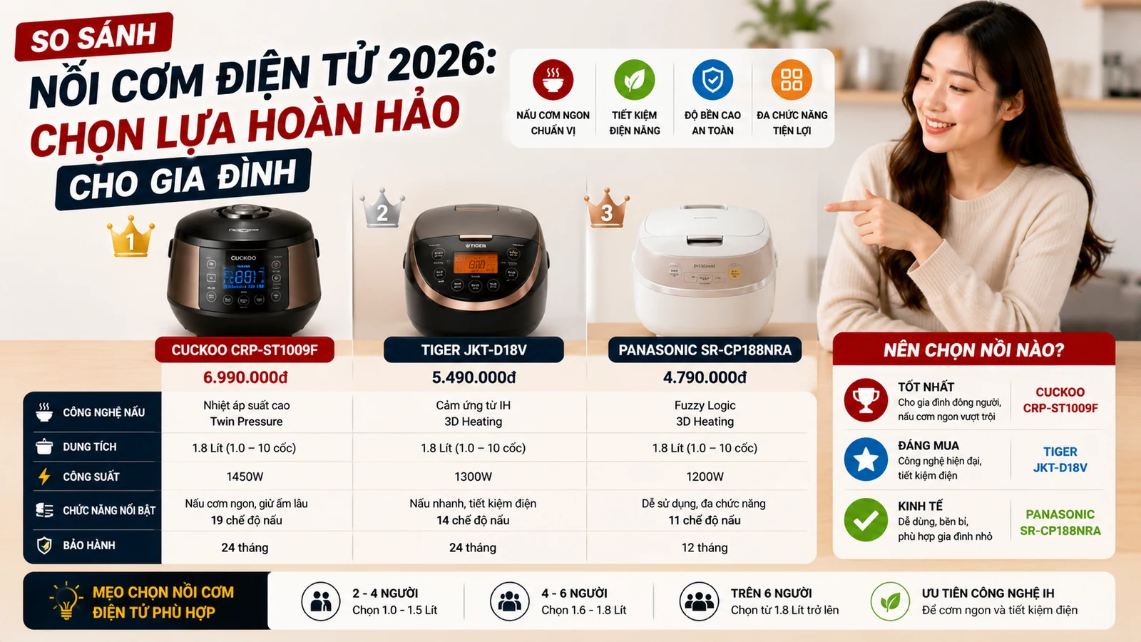So sánh nồi cơm điện tử 2026 chọn lựa hoàn hảo cho gia đình