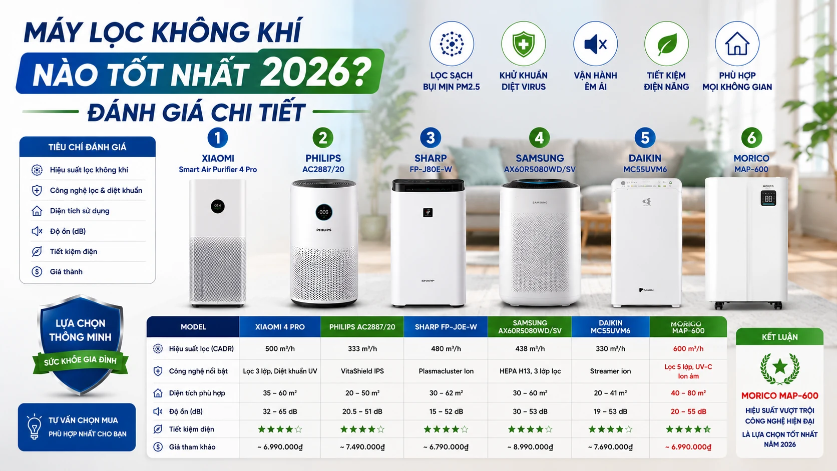 Máy Lọc Không Khí Nào Tốt Nhất 2026? Đánh Giá Chi Tiết Morico MAP-600