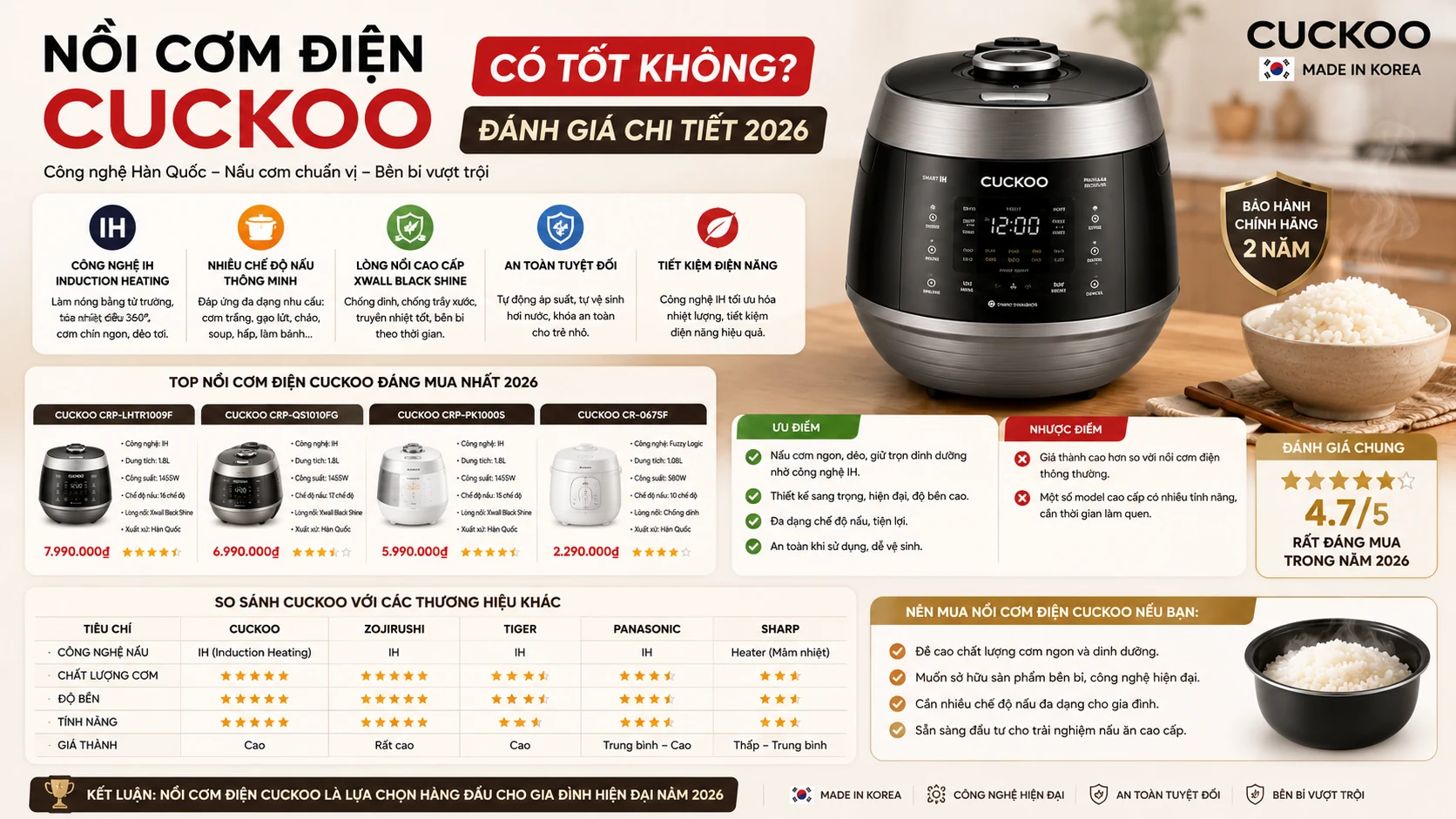 Nồi Cơm Điện Cuckoo Có Tốt Không? Đánh Giá Chi Tiết 2026