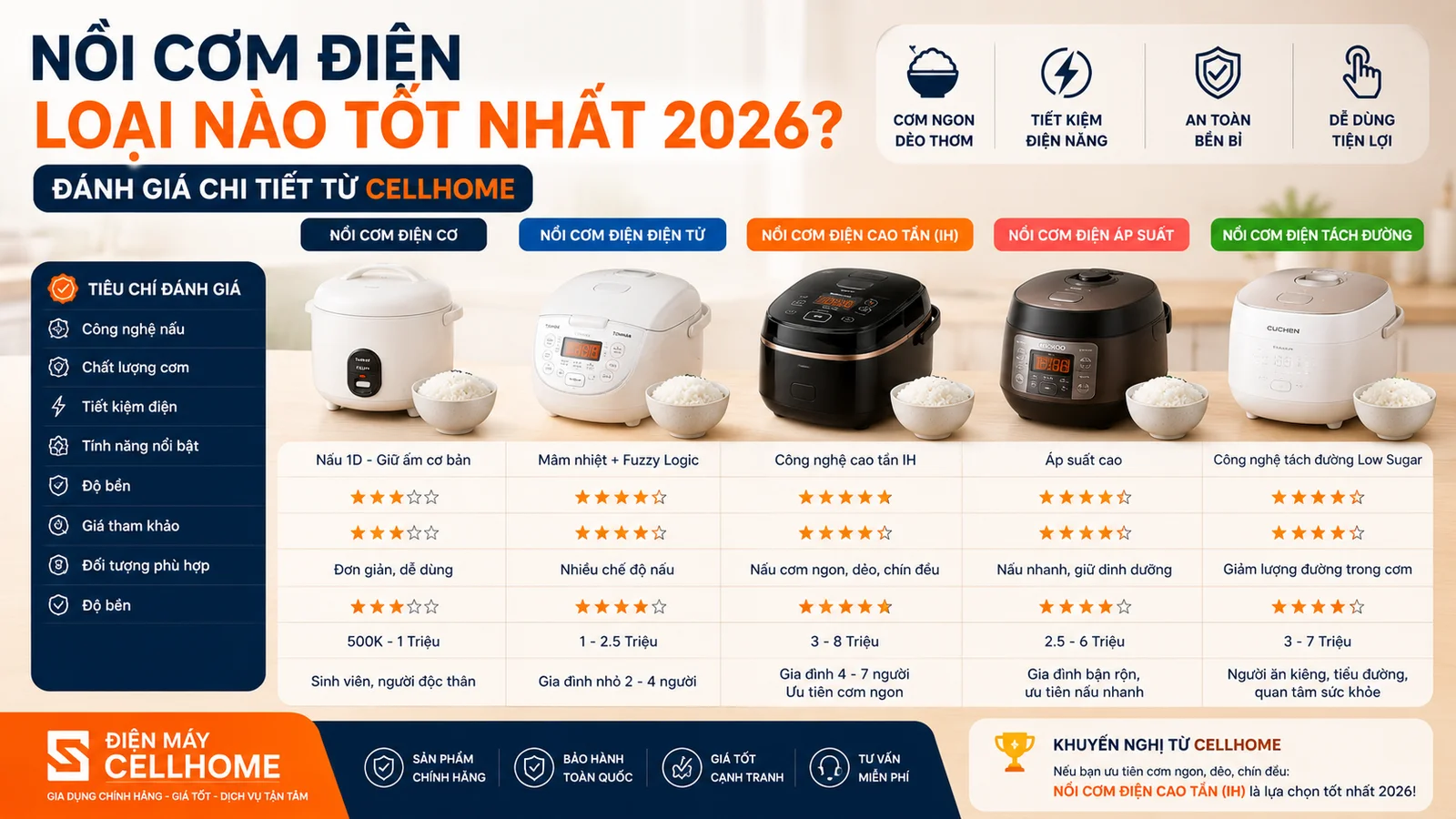 Nồi Cơm Điện Loại Nào Tốt Nhất 2026? Đánh Giá Từ CellHome