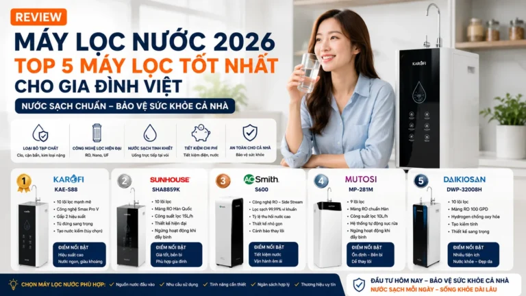 Review Máy Lọc Nước 2026: Top 5 Máy Lọc Tốt Nhất Cho Gia Đình Việt