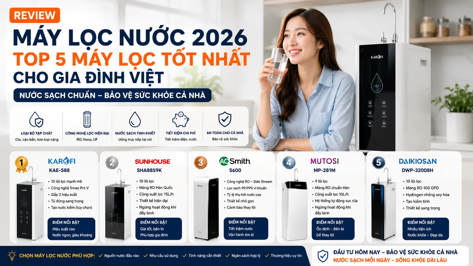 Review Máy Lọc Nước 2026: Top 5 Máy Lọc Tốt Nhất Cho Gia Đình Việt