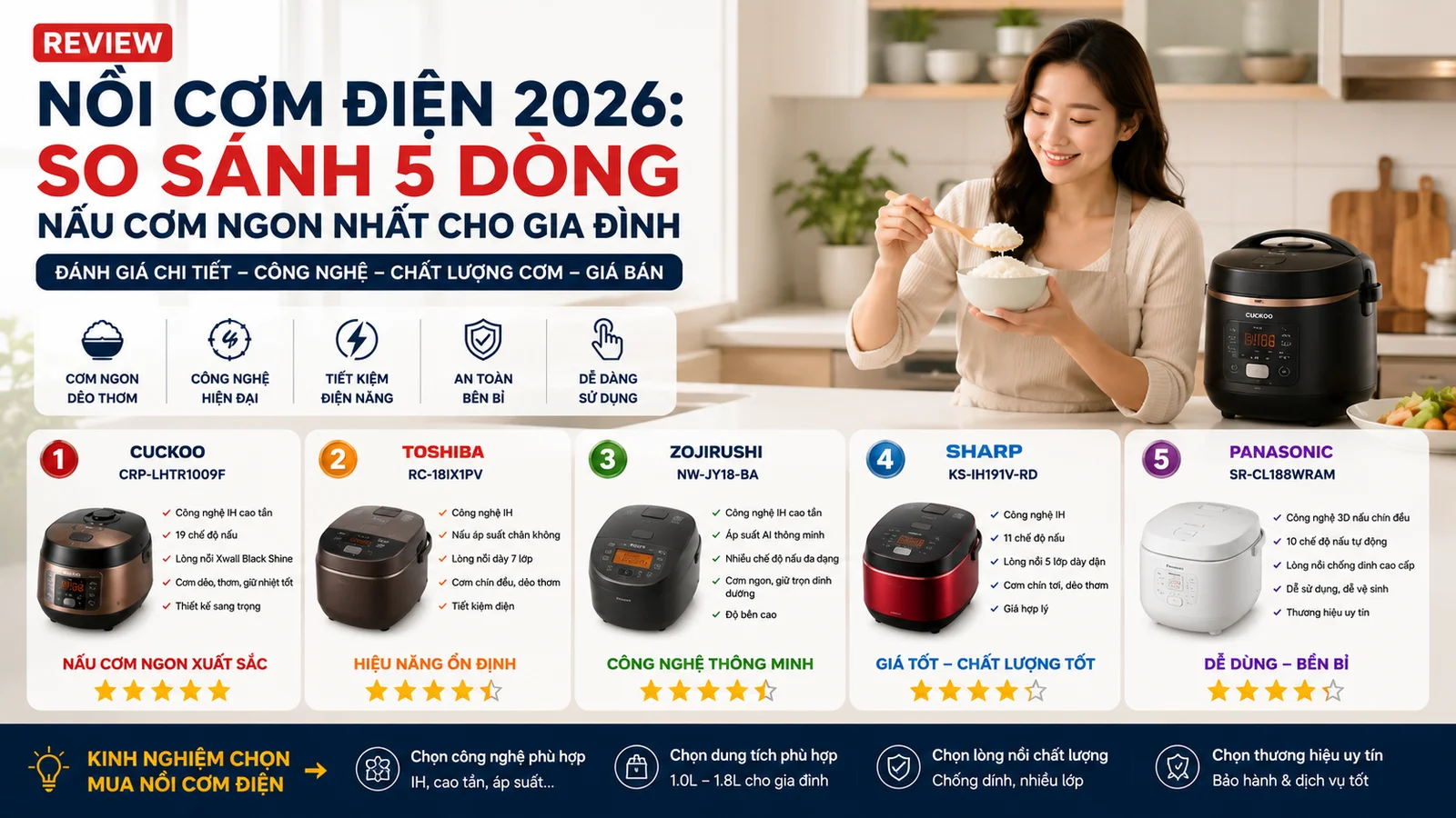 Review Nồi Cơm Điện 2026: So Sánh 5 Dòng Nấu Cơm Ngon Nhất Cho Gia Đình