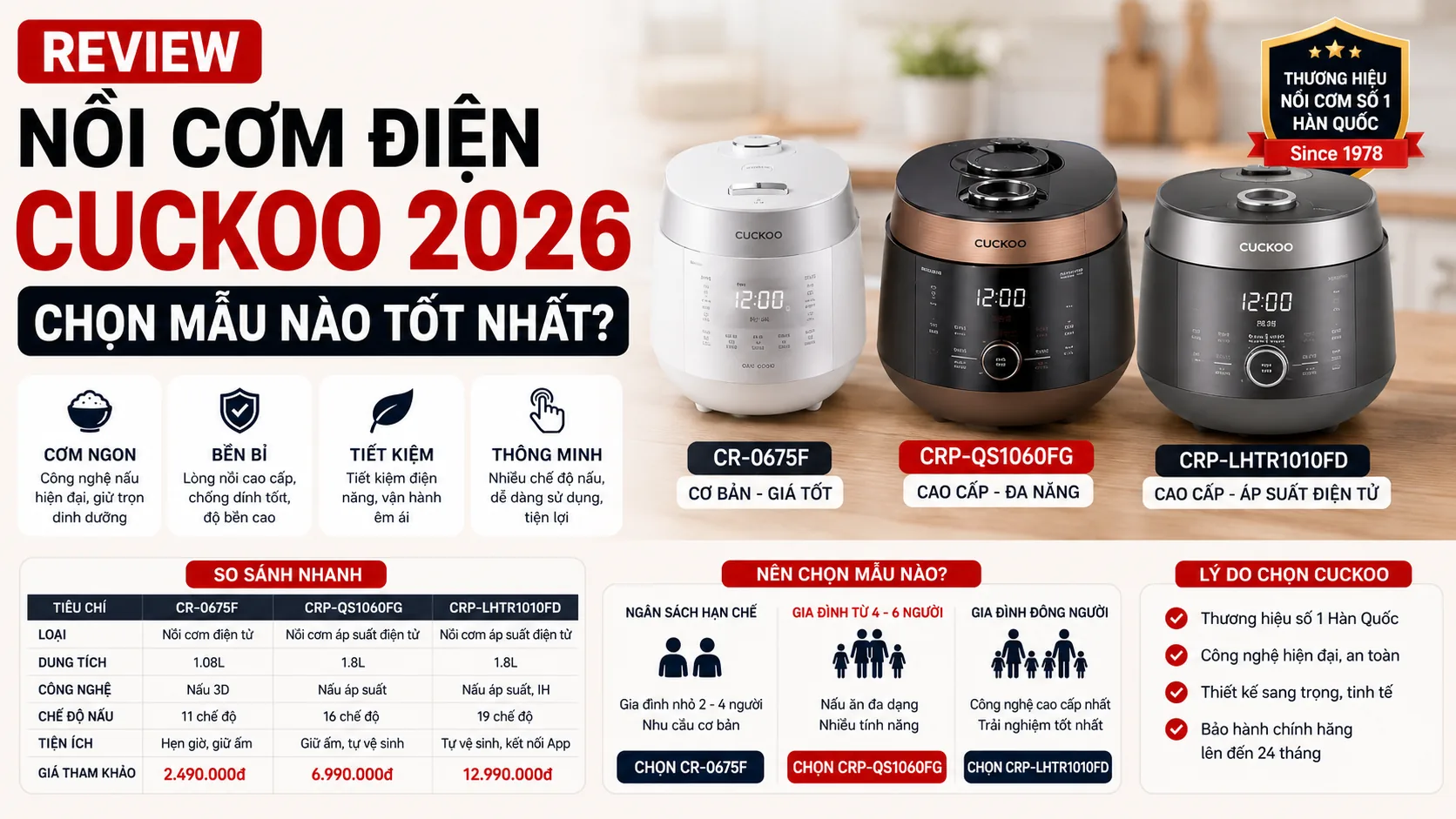 Review Nồi Cơm Điện Cuckoo 2026: Chọn Mẫu Nào Tốt Nhất?