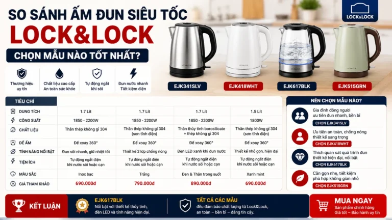 So sánh ấm đun siêu tốc Lock&Lock: Chọn mẫu nào tốt nhất