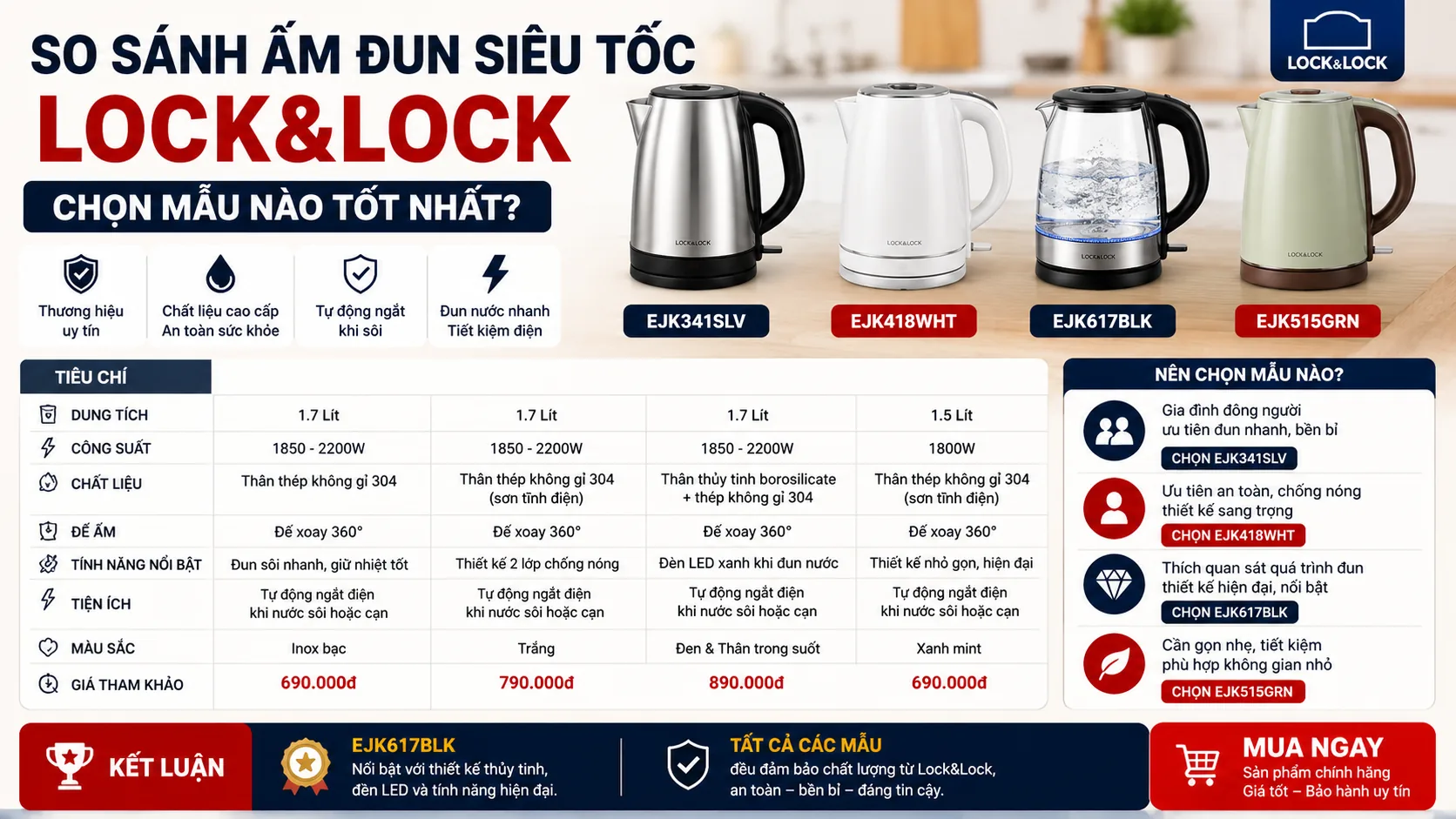 So Sánh Ấm Đun Siêu Tốc Lock&Lock: Chọn Mẫu Nào Tốt Nhất?