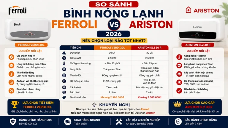 So Sánh Bình Nóng Lạnh Ferroli và Ariston 2026