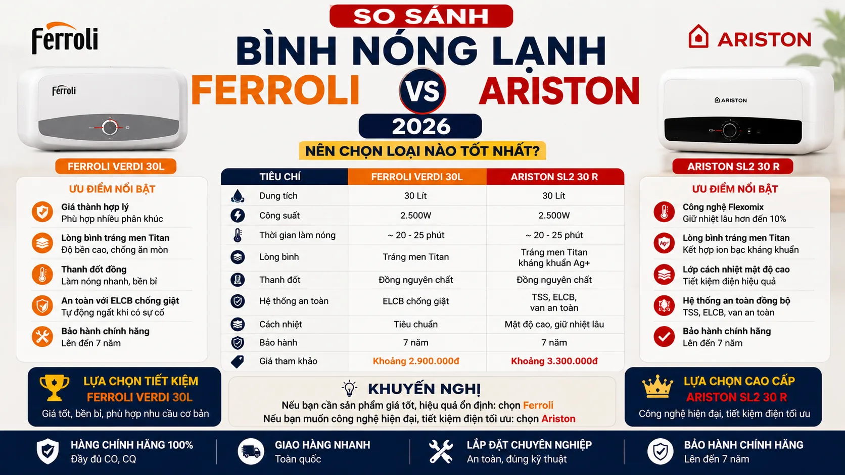 So Sánh Bình Nóng Lạnh Ferroli Và Ariston 2026