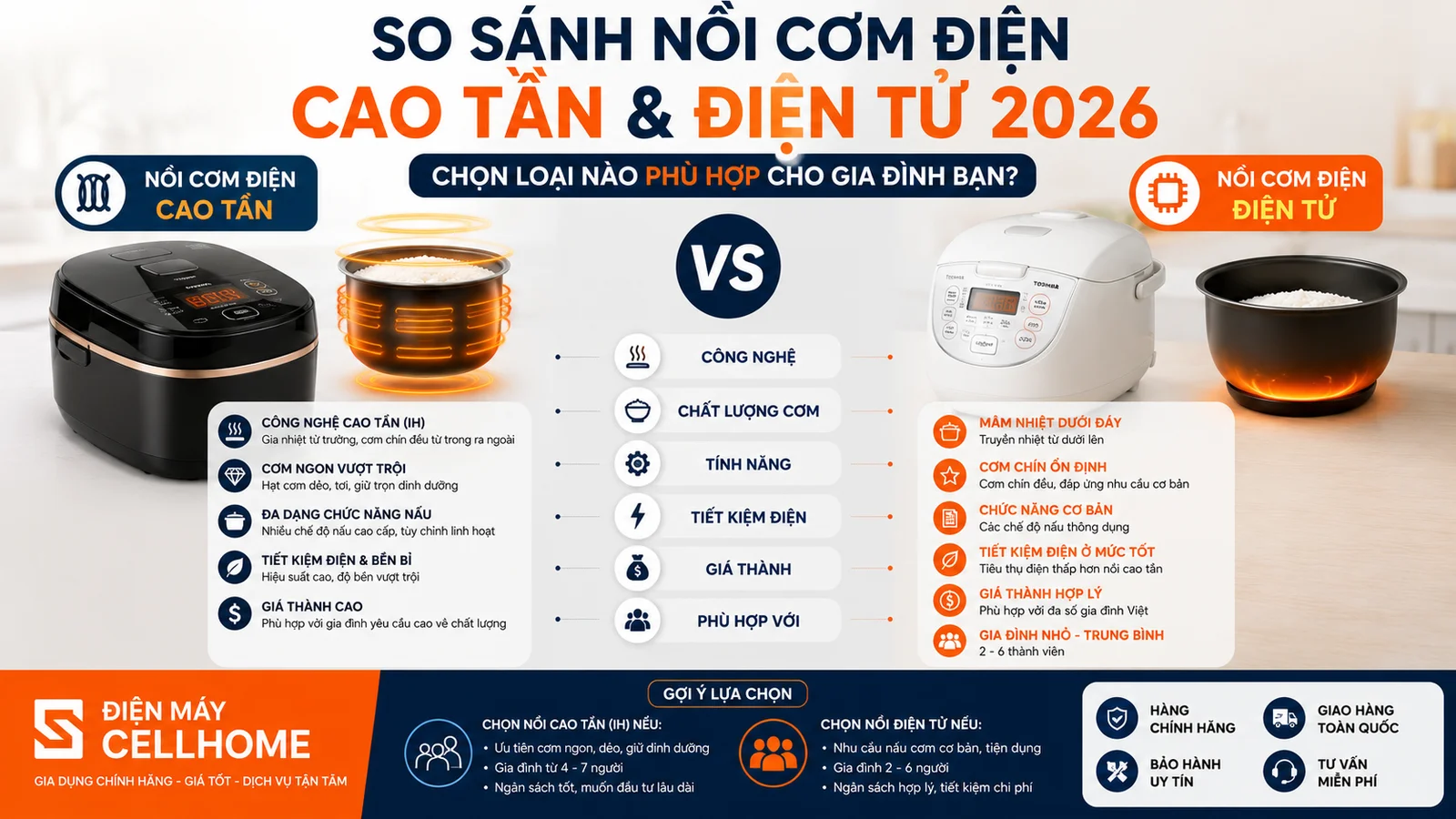 So Sánh Nồi Cơm Điện Cao Tần Và Điện Tử 2026: Chọn Loại Nào?