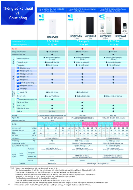 Máy lọc không khí Sharp MCK555SAVMV-W