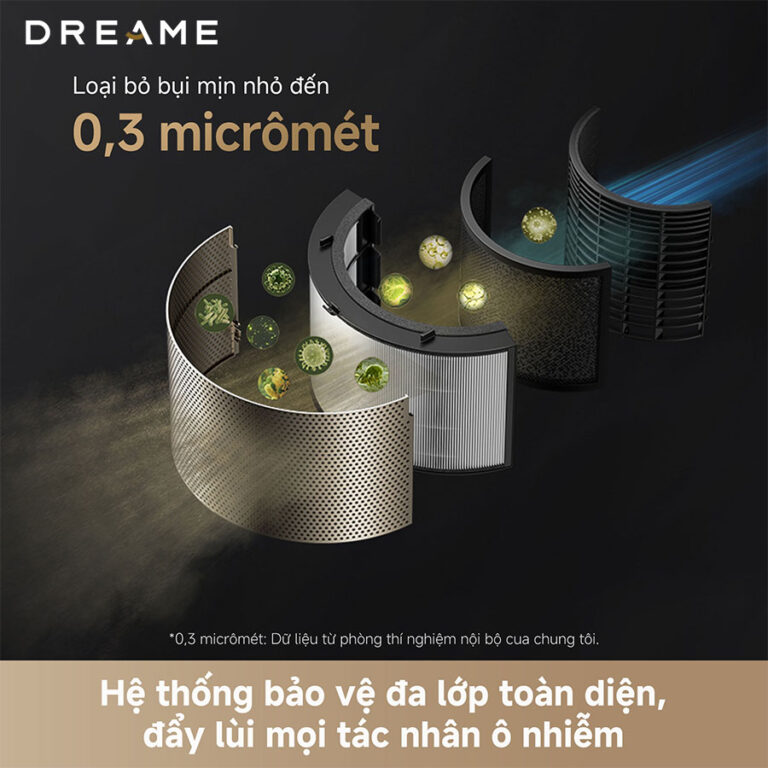Máy lọc không khí Dreame PM20 CVF14A