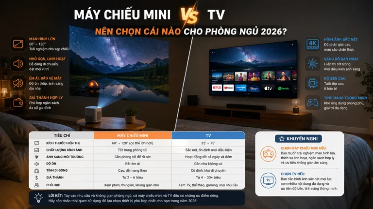 Máy Chiếu Mini Vs TV: Nên Chọn Cái Nào Cho Phòng Ngủ 2026