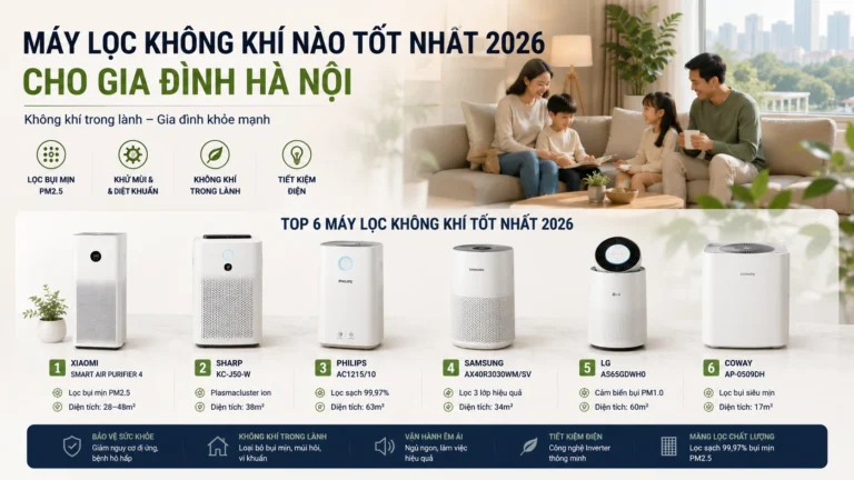 Máy Lọc Không Khí Nào Tốt Nhất 2026 Cho Gia Đình Hà Nội
