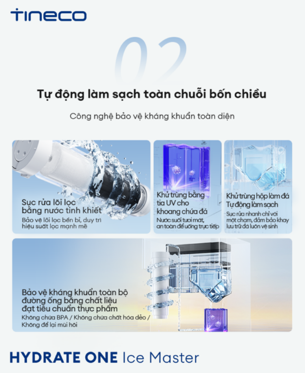 Máy lọc nước Tineco HYDRATE ONE Ice Master
