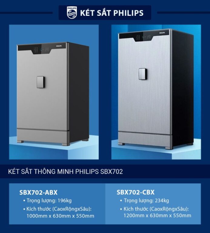Két sắt thông minh Philips SBX702-CBX