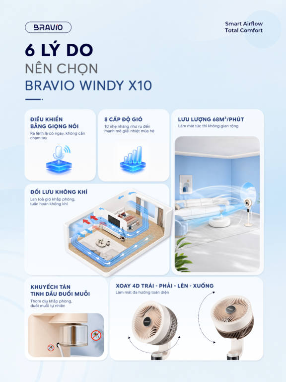 Quạt cây đối lưu thông minh Bravio Windy X10