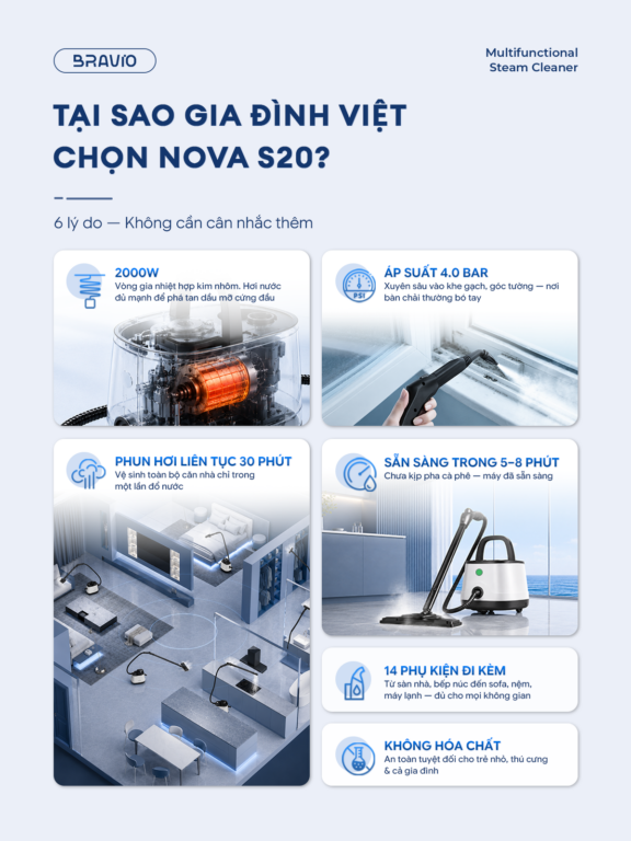 Máy làm sạch bằng hơi nước đa năng Bravio Nova S20