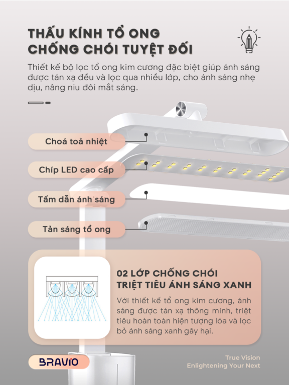 Combo đèn led để bàn Bravio LumiC10 – Combo A