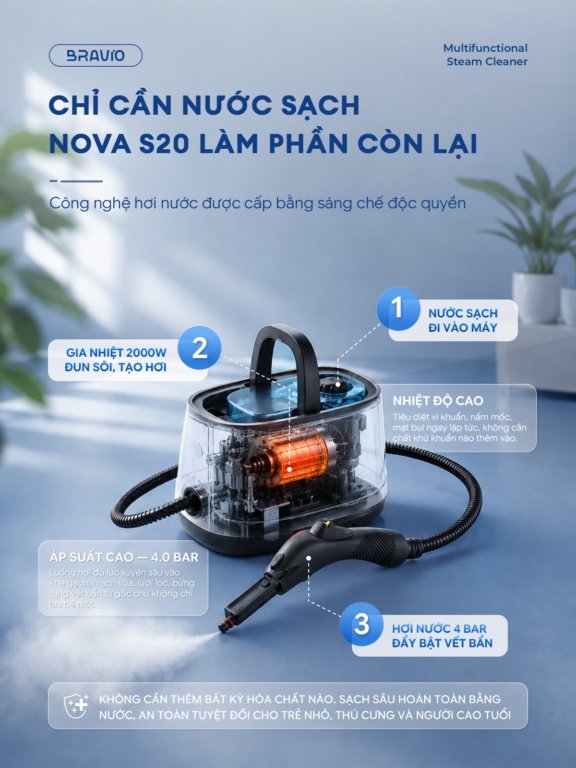 Máy làm sạch bằng hơi nước đa năng Bravio Nova S20