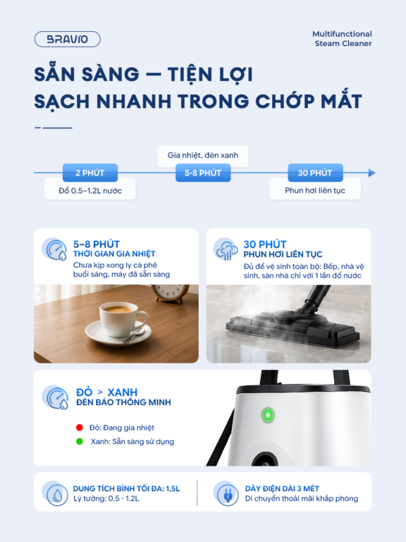 Máy làm sạch bằng hơi nước đa năng Bravio Nova S20
