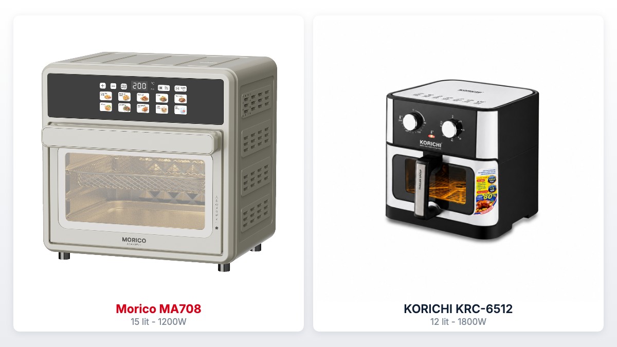 Morico MA708 15 lít đặt cạnh KORICHI KRC-6512 12 lít, hai mẫu cùng bán tại Cellhome