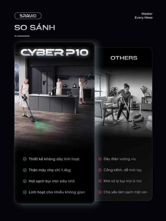 Máy hút bụi cầm tay không dây Bravio Cyber P10 – Tiêu chuẩn