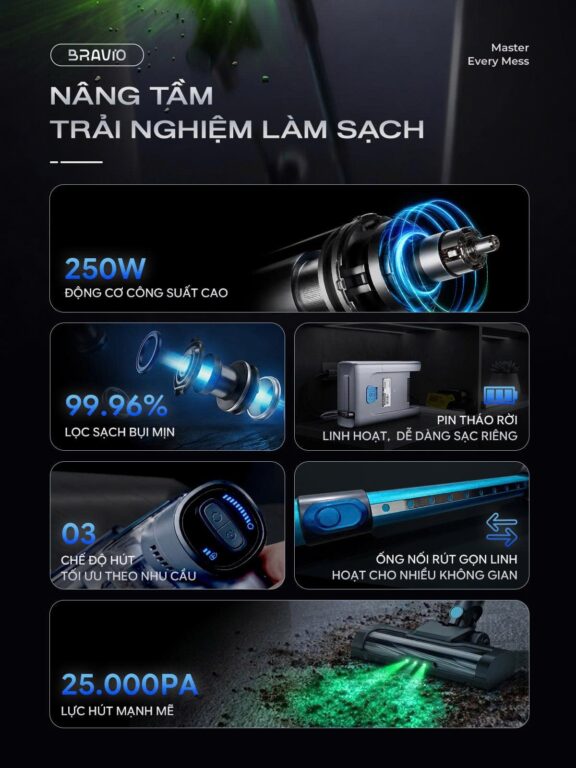 Máy hút bụi cầm tay không dây Bravio Cyber P10 – Tiêu chuẩn